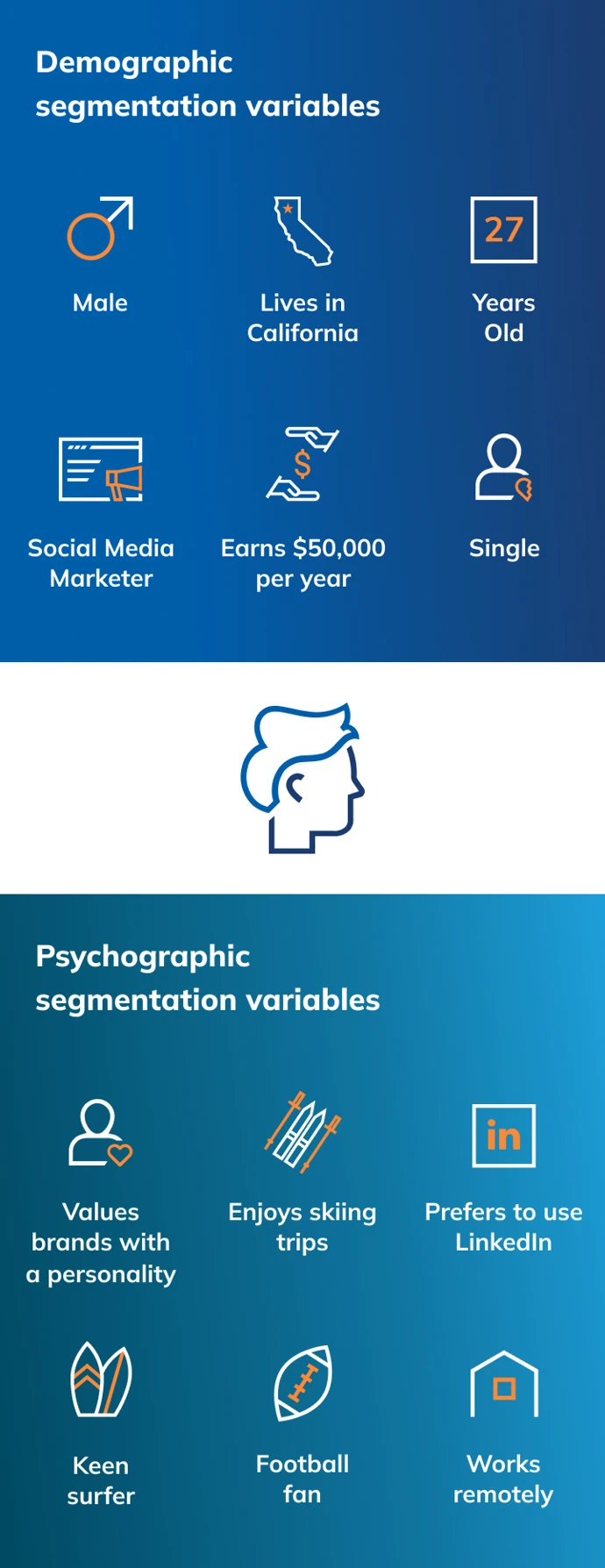 market segmentation theory