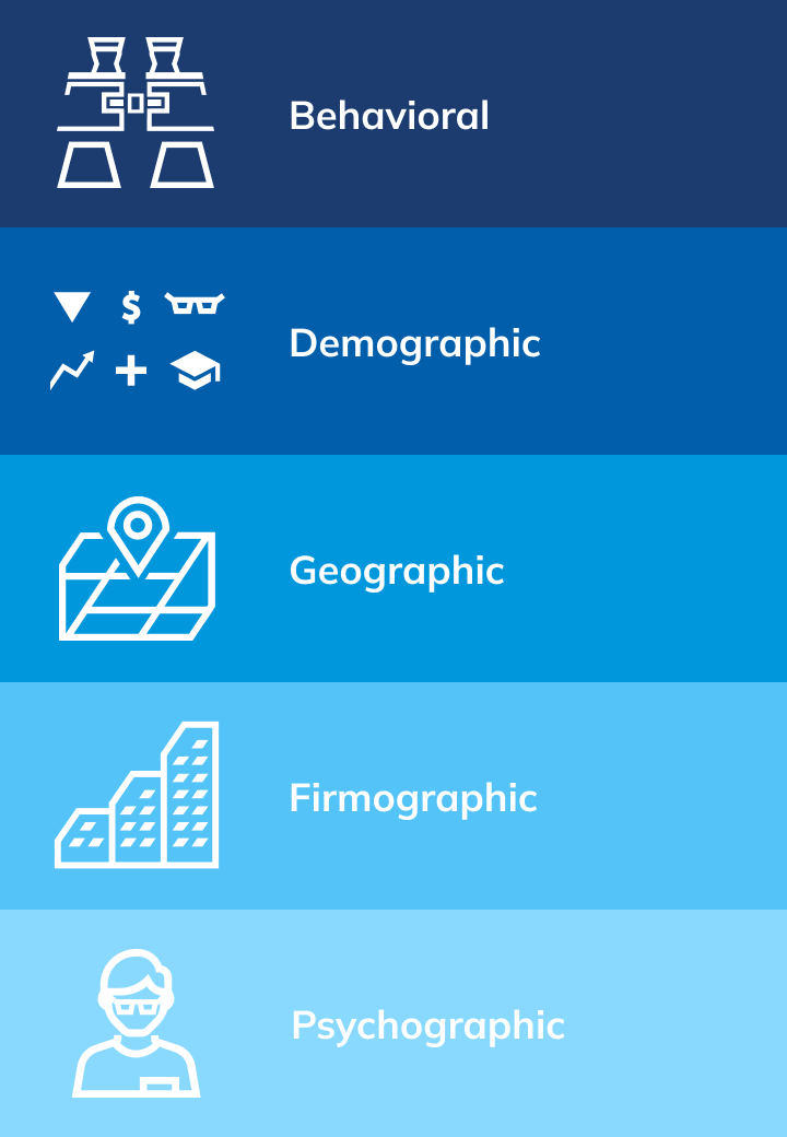 Marketing Segmentation